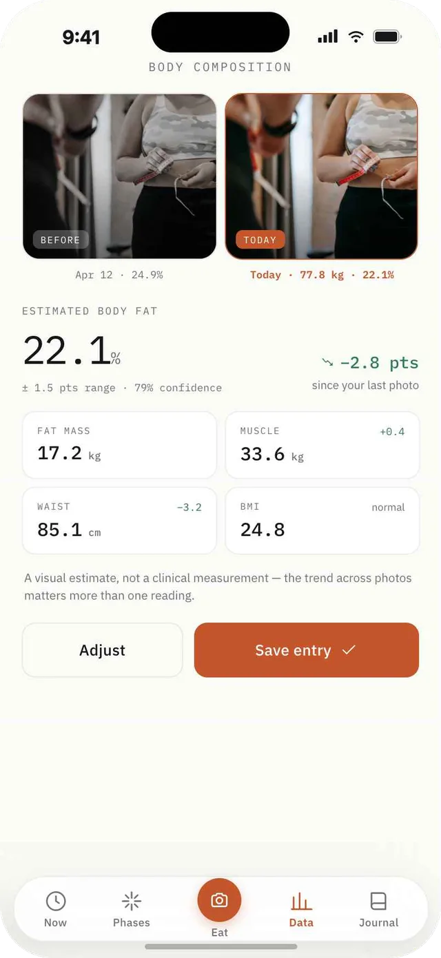 Fagia body composition screen comparing an earlier and current photo with estimated body fat and a weight trend.