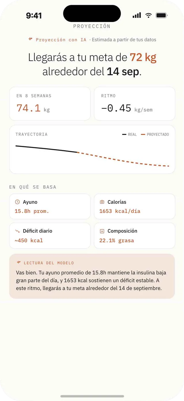 Pantalla de proyección de meta de Fagia con una meta de 72 kg estimada alrededor del 3 de septiembre y un gráfico de trayectoria.