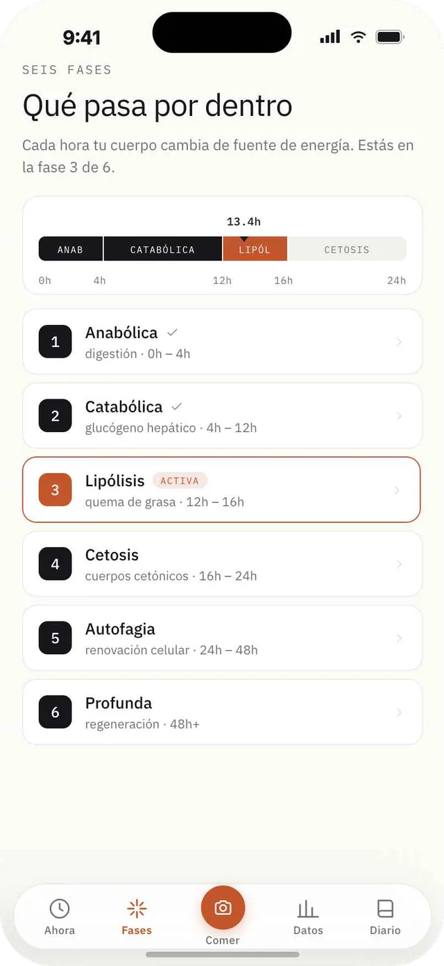 Pantalla de Fagia con seis referencias temporales estimadas del ayuno, con la lipólisis destacada.