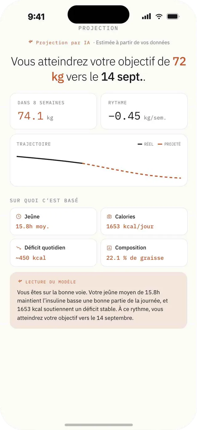 Écran de projection d’objectif Fagia avec un objectif de 72 kg estimé vers le 3 septembre et un graphique de trajectoire.