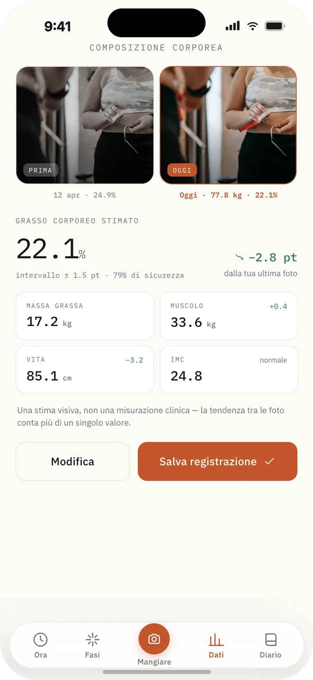 Schermata della composizione corporea di Fagia che confronta una foto precedente con una attuale e mostra grasso corporeo stimato e andamento del peso.