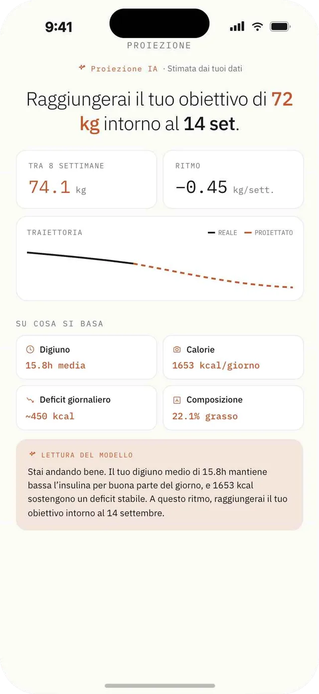 Schermata di proiezione dell’obiettivo di Fagia con un obiettivo di 72 kg stimato intorno al 3 settembre e grafico della traiettoria.