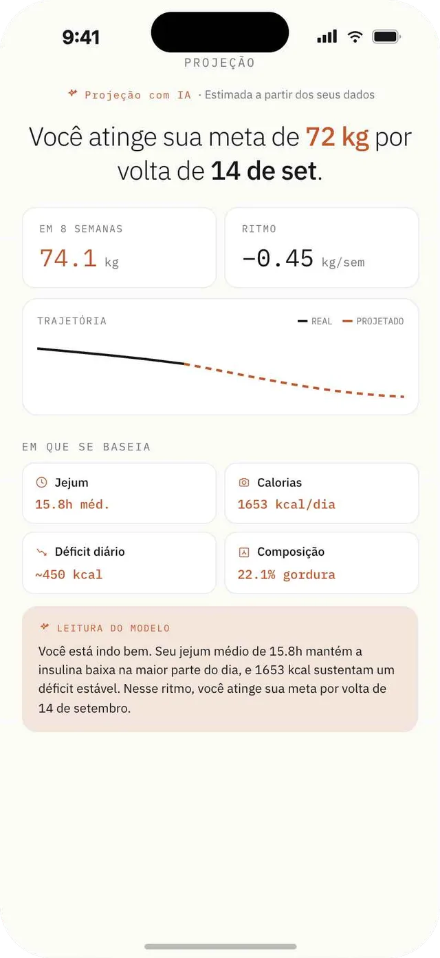 Tela de projeção de meta do Fagia com meta de 72 kg estimada por volta de 3 de setembro e gráfico de trajetória.